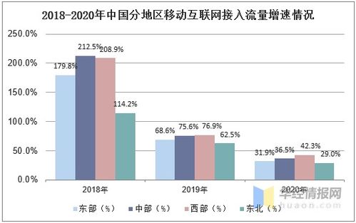 2020年中国通信行业发展现状,电信业务收入持续上升 图